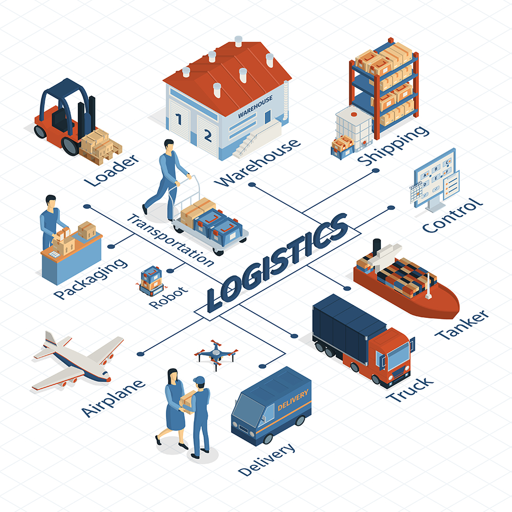 logistics-info